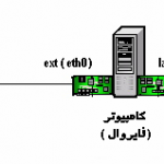iptable1