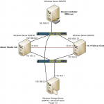 cluster3