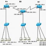 static-routing
