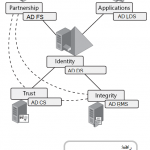 ADserv