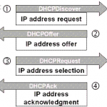 dhcp2